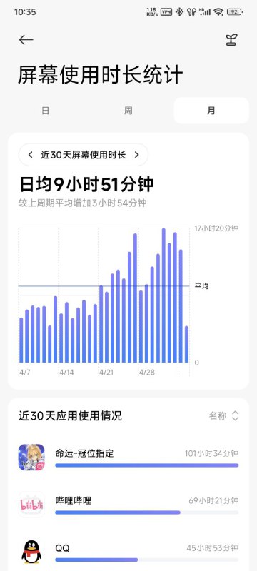 五一全部献给爱抚鸡欧大人了