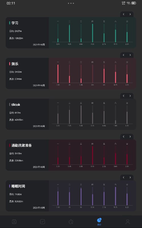 #我的一周46周#日记 试试直播，顺便清晰的图在讨论区#我的一周46周#日记 试试直播，顺便清晰的图在讨论区