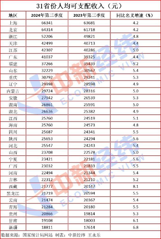 江西这么高？